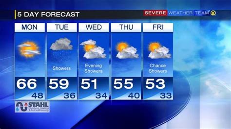 current pittsburgh weather|pittsburgh 5 day forecast.